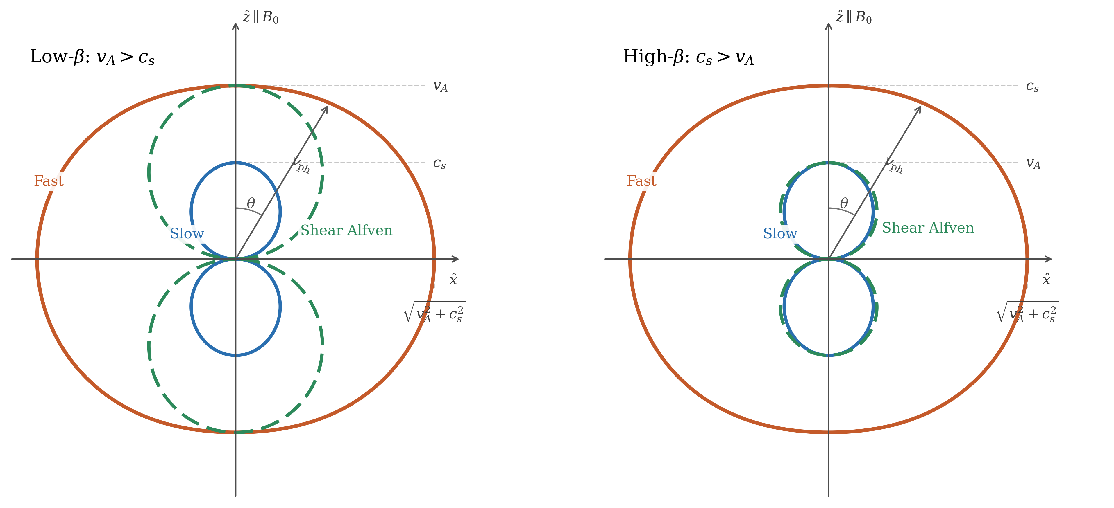 Polar Alfv&eacute;n-wave branch structure