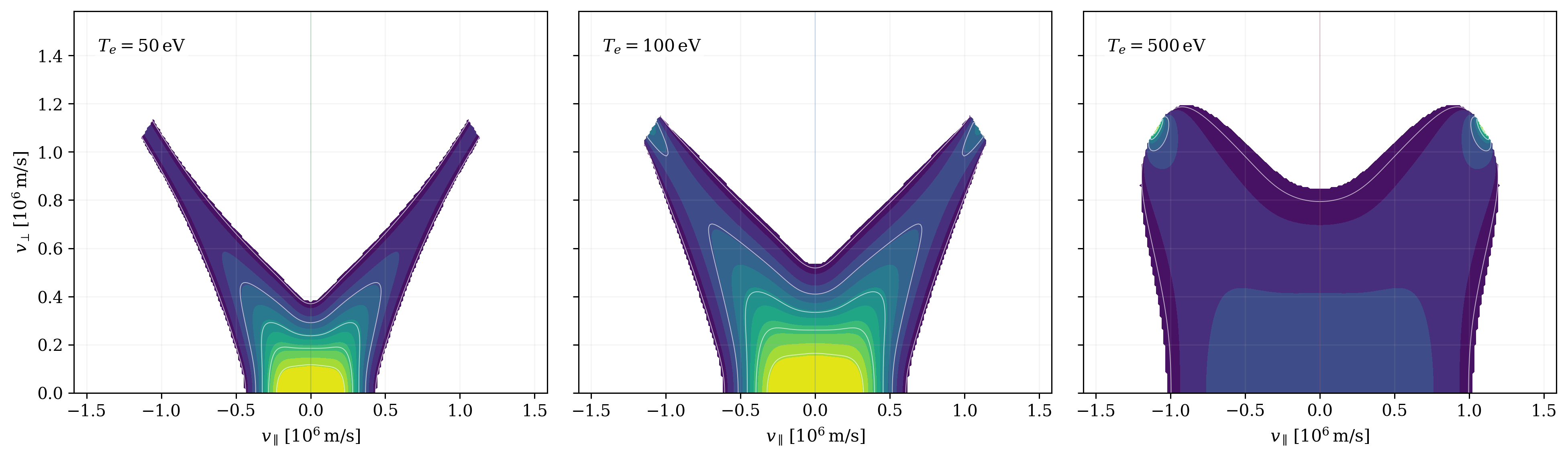 PIC