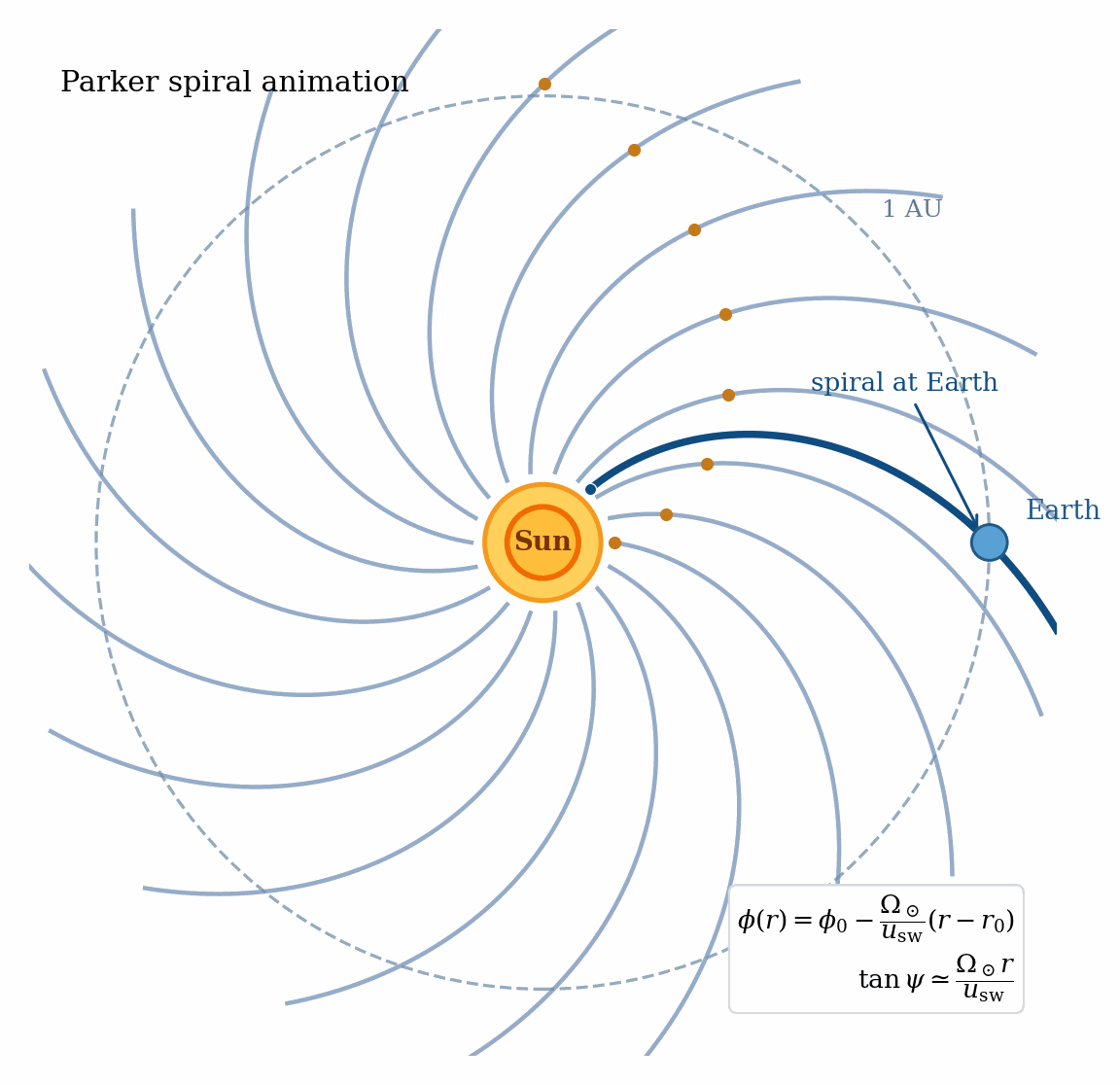 Animated Parker spiral geometry from the Sun to Earth